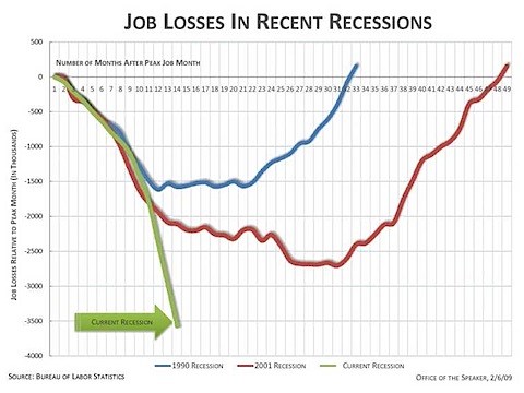 jobsrecessions