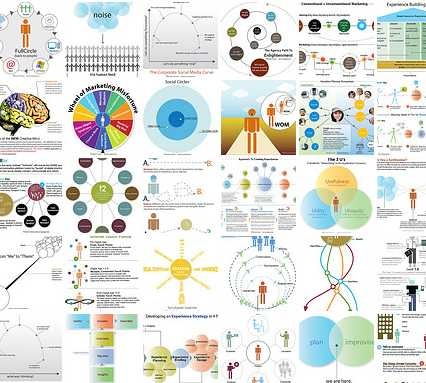 L+E Visual Thinking Archive - a set on Flickr_1234473250224