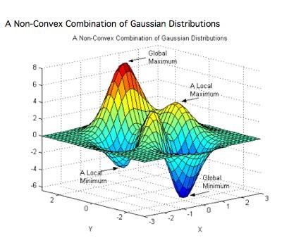 gauss.jpeg