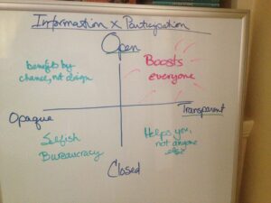 open whiteboard