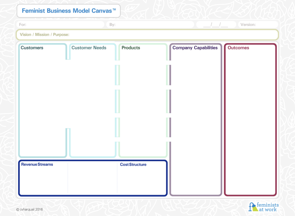 An image of the Feminist Business Model Canvas (FBMC)